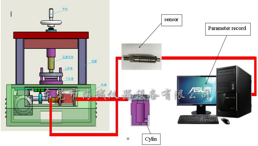 手機(jī)電池膜爆破試驗(yàn)機(jī)