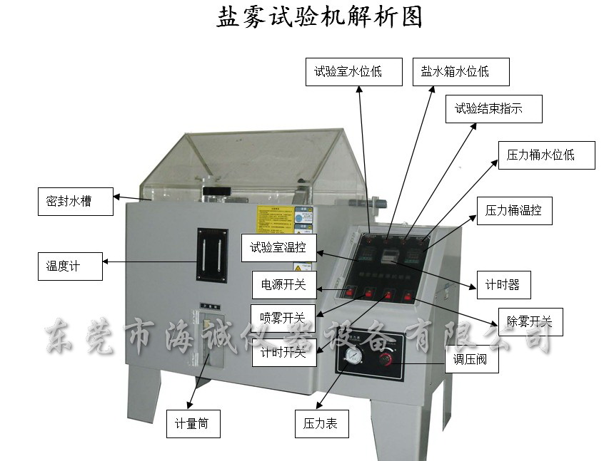 鹽霧試驗(yàn)機(jī)