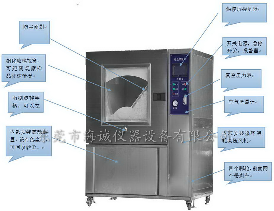 沙塵試驗機